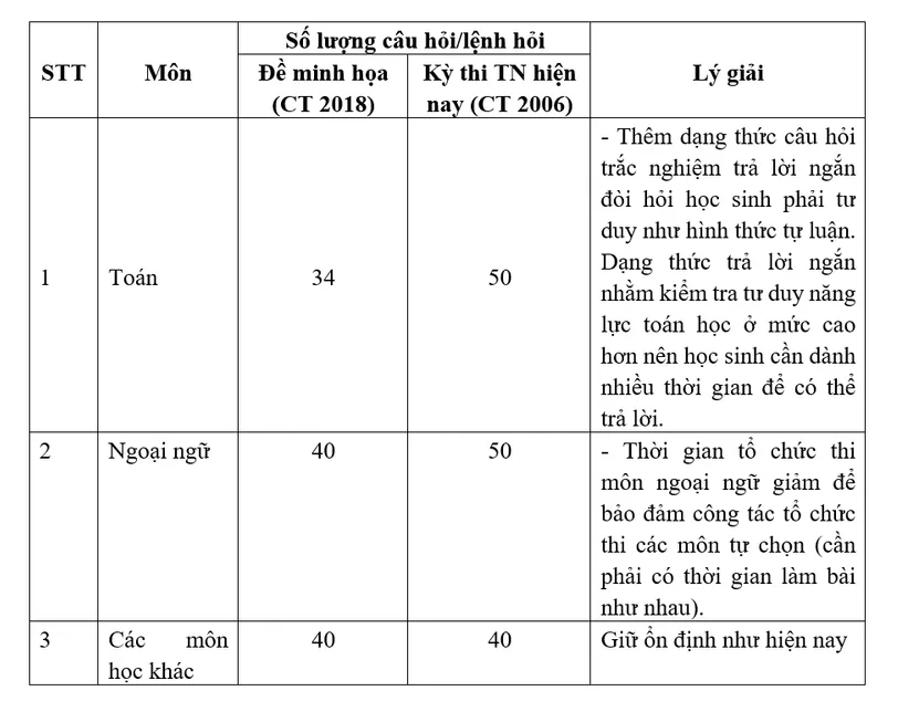 Thi Tốt nghiệp THPT 2025