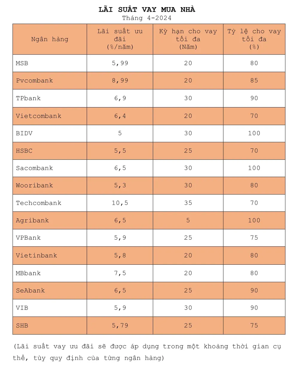 bất động sản
