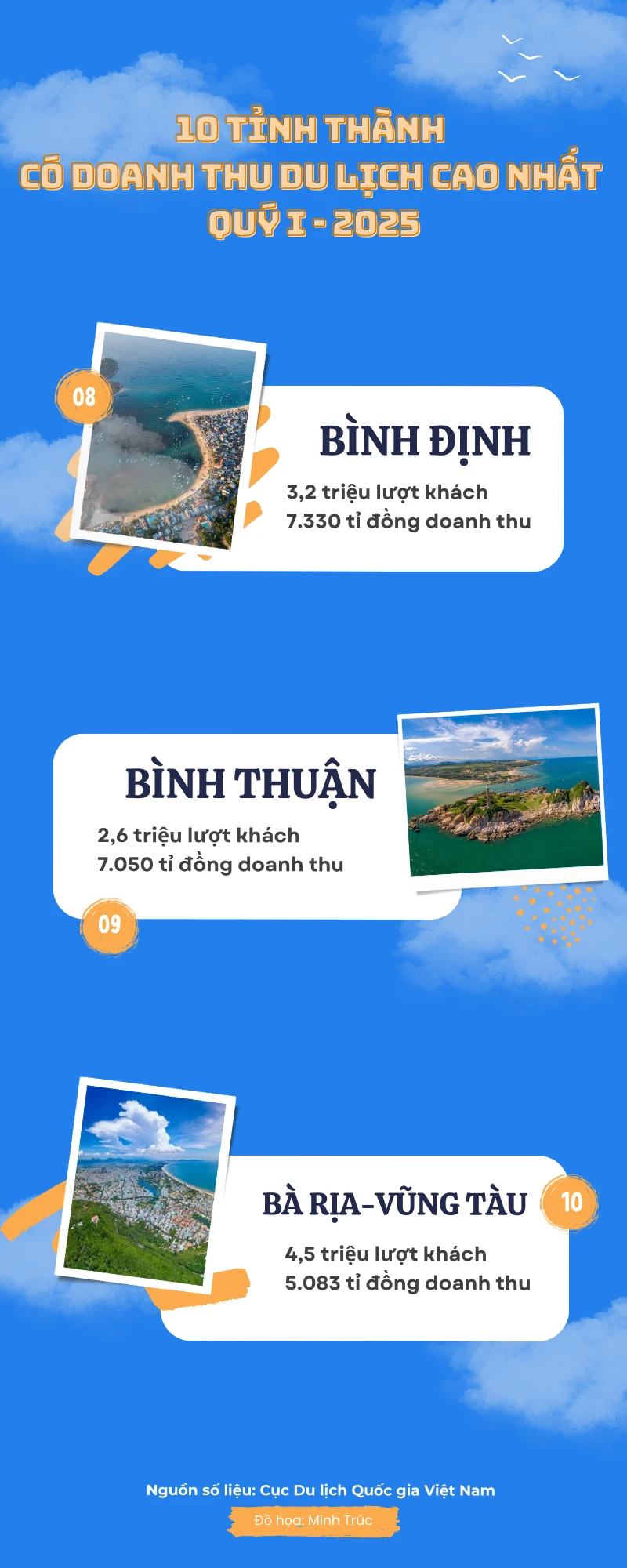 10 tỉnh thành có doanh thu du lịch cao nhất quý I 2.png