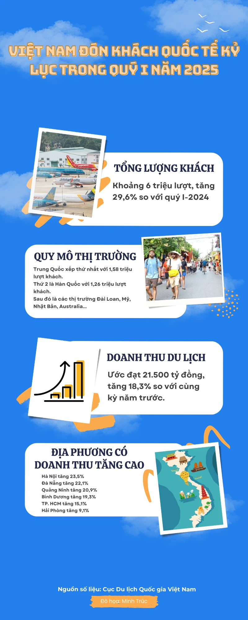 10 tỉnh thành có doanh thu du lịch cao nhất quý I 3.png