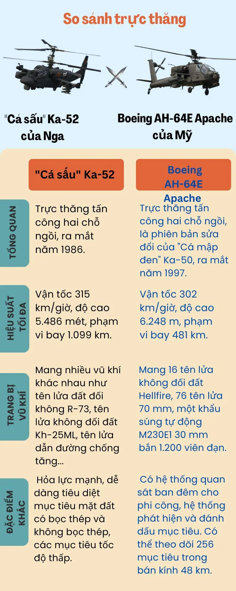 Thông tin:NEWSWEEK. Đồ họa: THU PHƯƠNG