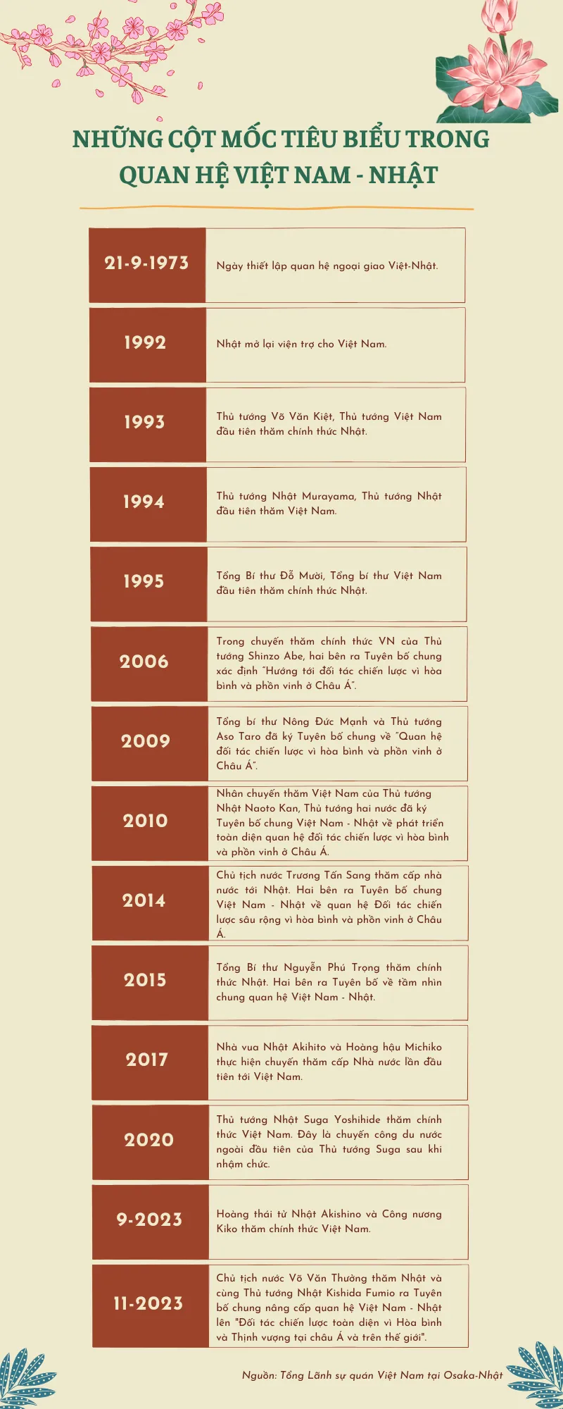 quan hệ Việt-Nhật.png