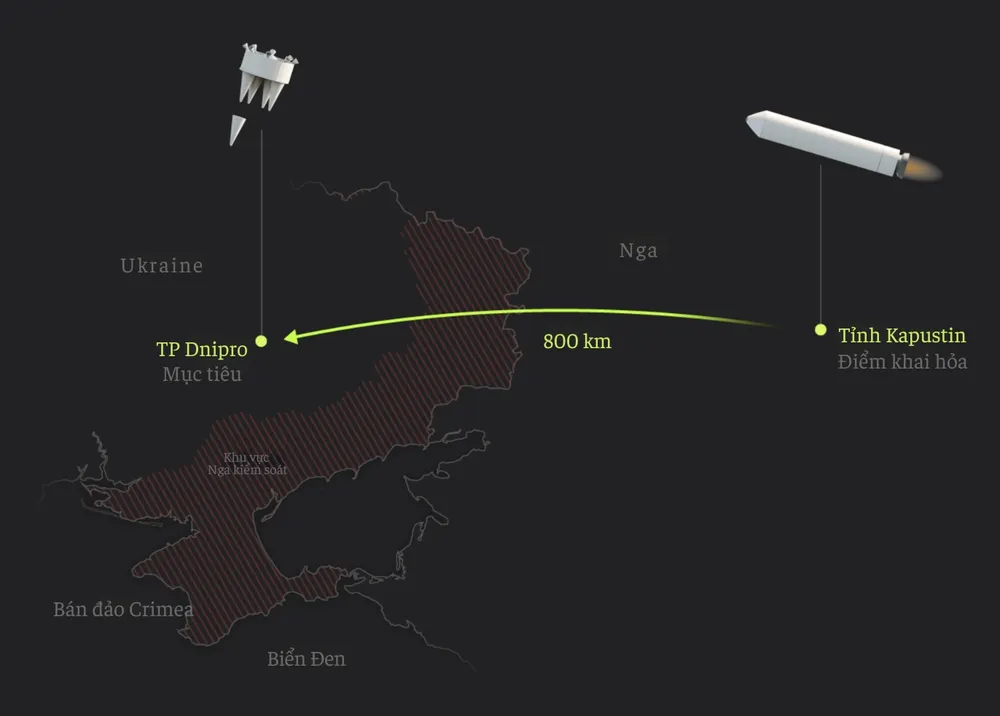 Khoảng cách từ điểm bắn tên lửa Oreshnik đến TP Dnipro. Ảnh: REUTERS. Việt hóa: DƯƠNG KHANG