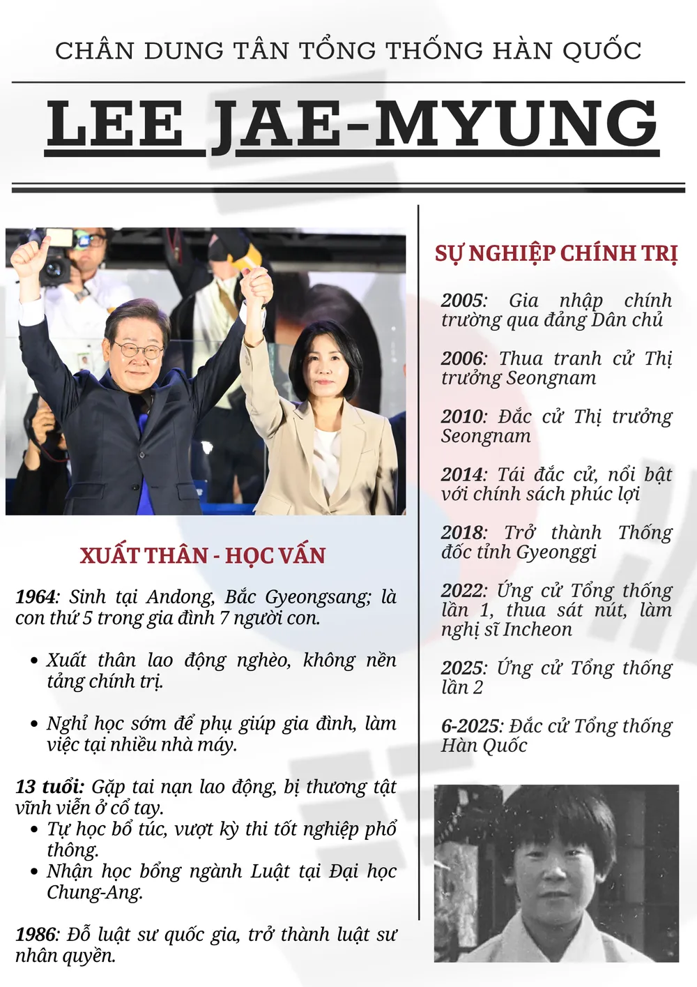 Chân dung tân Tổng thống Hàn Quốc Lee Jae-myung