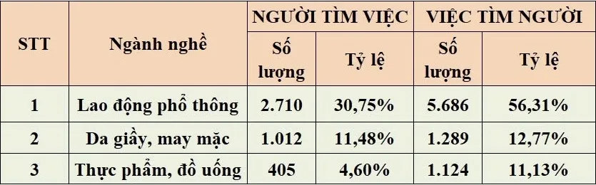 nhu cầu tuyển dụng - T9..jpg