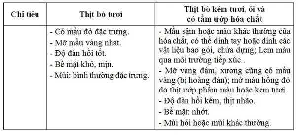 Ban An toàn thực phẩm bày cách 'lật mặt' thịt thối ảnh 3