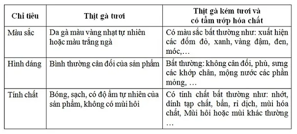 Ban An toàn thực phẩm bày cách 'lật mặt' thịt thối ảnh 4