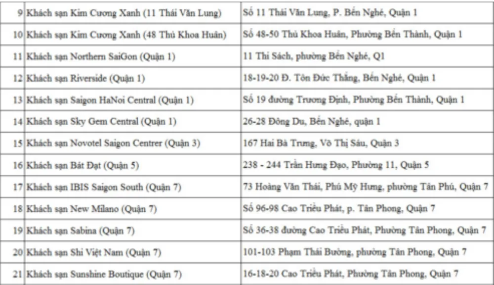 TP.HCM: Được đăng ký cách ly tập trung tại khách sạn có phí ảnh 2 TP.HCM: Được đăng ký cách ly tập trung tại khách sạn có phí ảnh 2