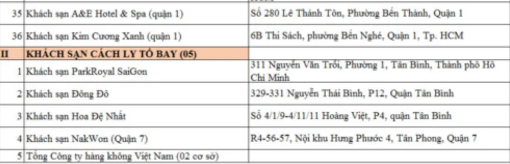 TP.HCM: Được đăng ký cách ly tập trung tại khách sạn có phí ảnh 4 TP.HCM: Được đăng ký cách ly tập trung tại khách sạn có phí ảnh 4