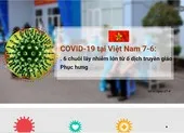 COVID-19 ở Việt Nam ngày 7-6: 6 chuỗi lây lớn từ ổ dịch điểm nhóm Hội thánh