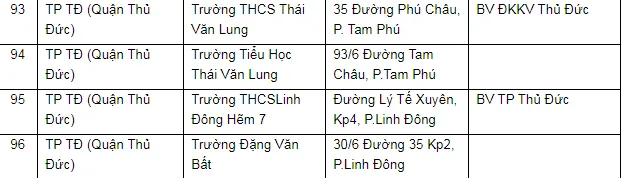 Toàn bộ hệ thống cấp cứu TP.HCM tham gia chiến dịch tiêm vaccine ngừa COVID-19 ảnh 11