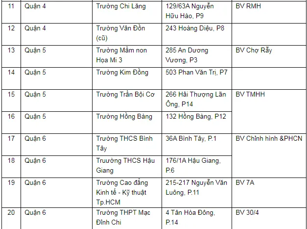 Toàn bộ hệ thống cấp cứu TP.HCM tham gia chiến dịch tiêm vaccine ngừa COVID-19 ảnh 3