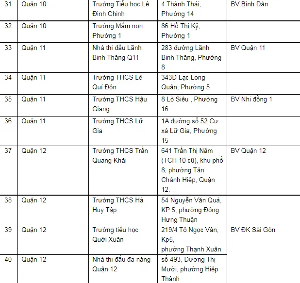 Toàn bộ hệ thống cấp cứu TP.HCM tham gia chiến dịch tiêm vaccine ngừa COVID-19 ảnh 5