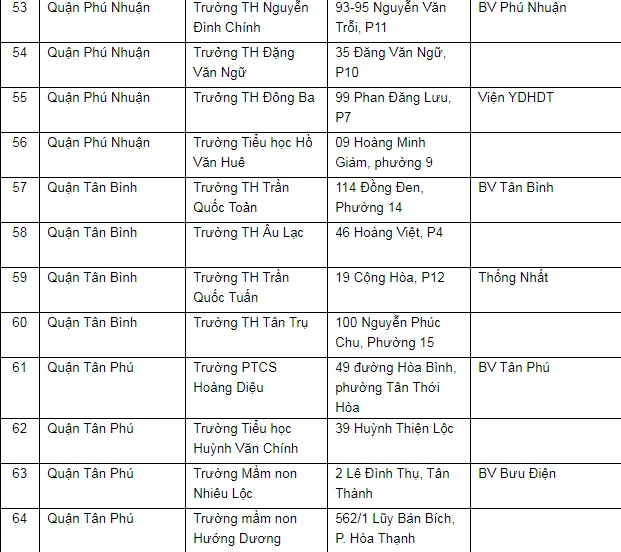 Toàn bộ hệ thống cấp cứu TP.HCM tham gia chiến dịch tiêm vaccine ngừa COVID-19 ảnh 7