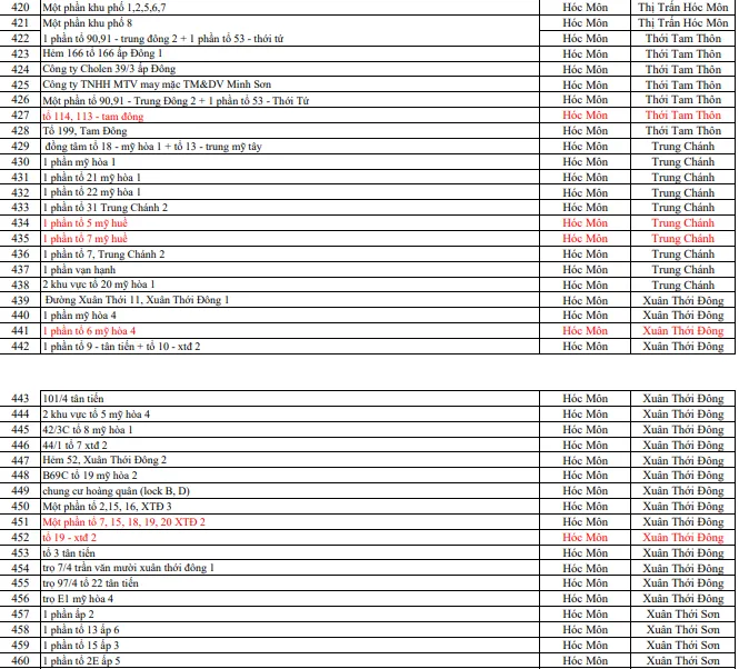738 điểm phong tỏa do có ca bệnh COVID-19 trên địa bàn TP.HCM ảnh 11