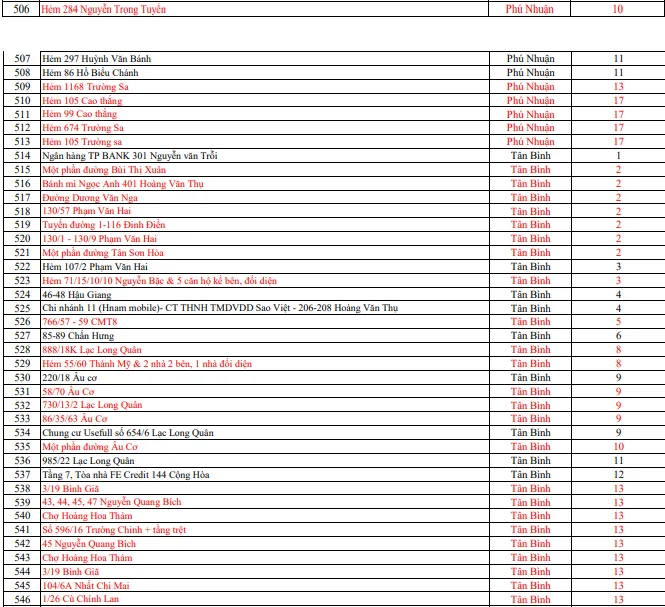 738 điểm phong tỏa do có ca bệnh COVID-19 trên địa bàn TP.HCM ảnh 13