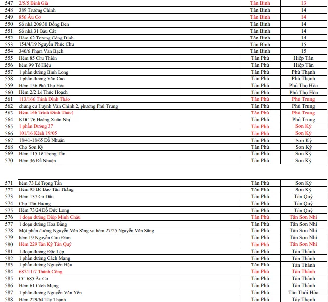 738 điểm phong tỏa do có ca bệnh COVID-19 trên địa bàn TP.HCM ảnh 14