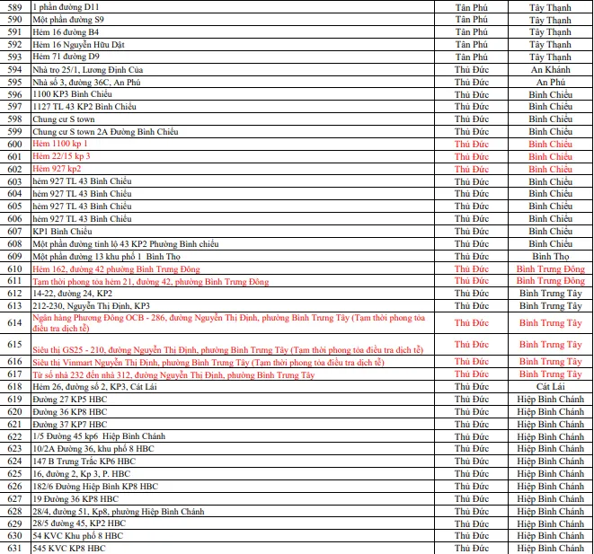 738 điểm phong tỏa do có ca bệnh COVID-19 trên địa bàn TP.HCM ảnh 15