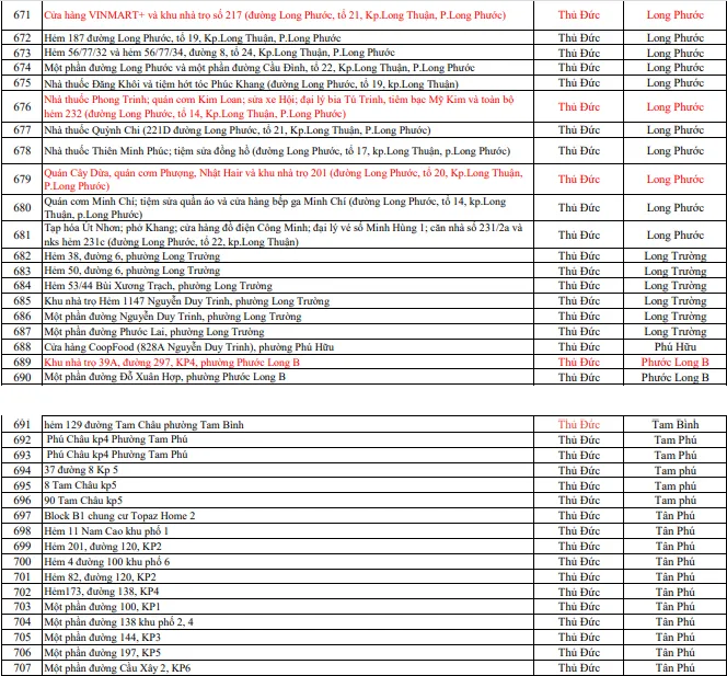 738 điểm phong tỏa do có ca bệnh COVID-19 trên địa bàn TP.HCM ảnh 17