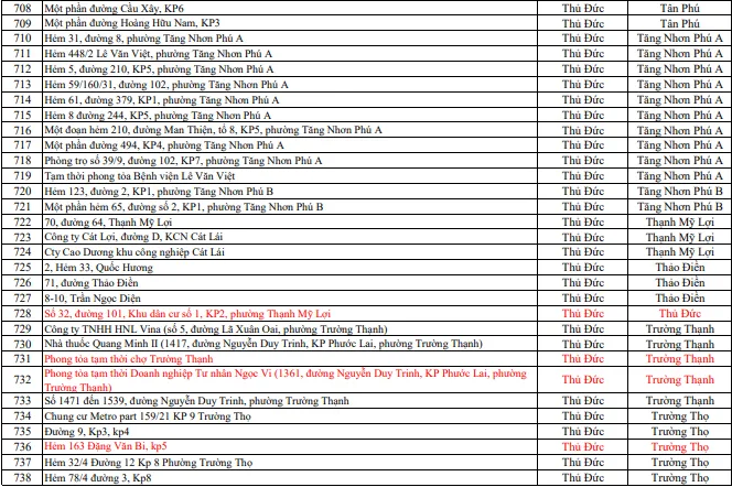738 điểm phong tỏa do có ca bệnh COVID-19 trên địa bàn TP.HCM ảnh 18
