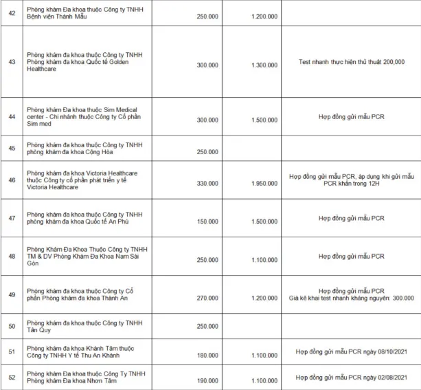 TP.HCM công khai giá xét nghiệm COVID-19 tại các cơ sở y tế ảnh 7 TP.HCM công khai giá xét nghiệm COVID-19 tại các cơ sở y tế ảnh 7