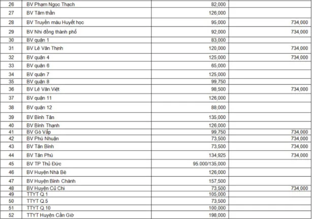 TP.HCM công khai giá xét nghiệm COVID-19 tại các cơ sở y tế ảnh 3 TP.HCM công khai giá xét nghiệm COVID-19 tại các cơ sở y tế ảnh 3