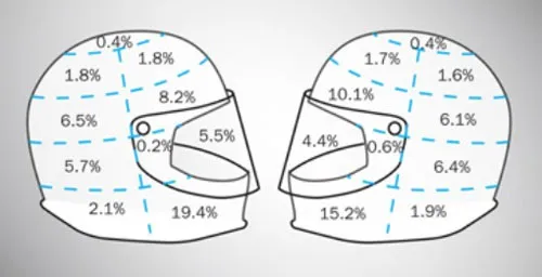 Phân bổ vùng chấn thương trên mũ bảo hiểm. Ảnh: CDC. phan-bo-chan-thuong-6523-1387768690.jpg