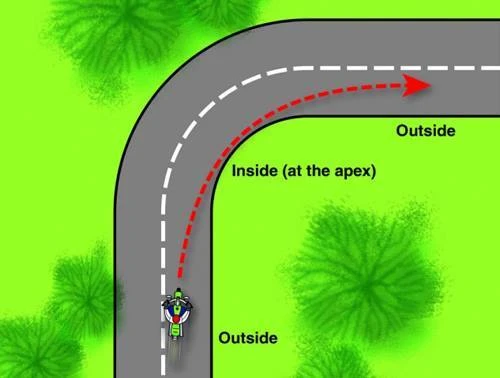 Vào cua và vấn đề giảm bán kính góc cua khi lái môtô ảnh 2