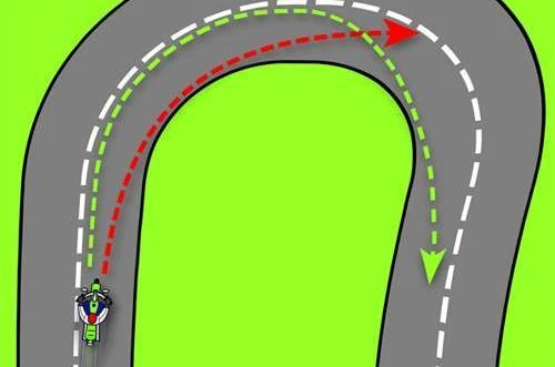 Vào cua và vấn đề giảm bán kính góc cua khi lái môtô ảnh 3