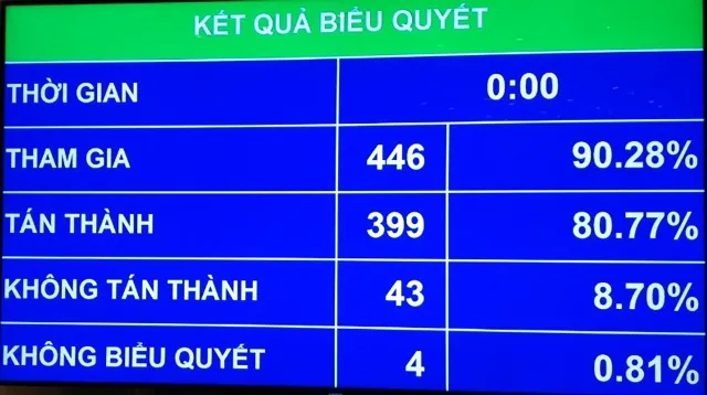 Chính thức thừa nhận quyền chuyển đổi giới tính ảnh 1