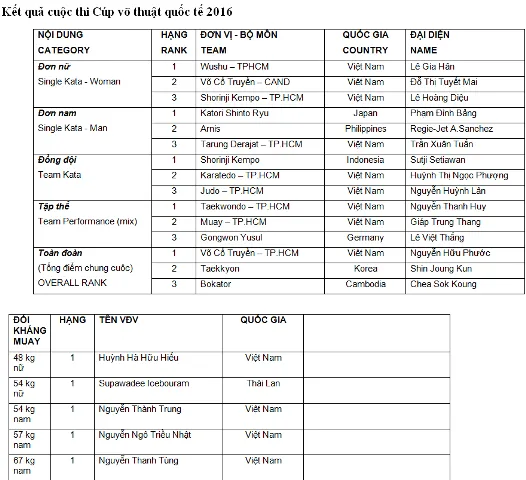 Bế mạc Liên hoan võ thuật quốc tế TP.HCM 2016 ảnh 3