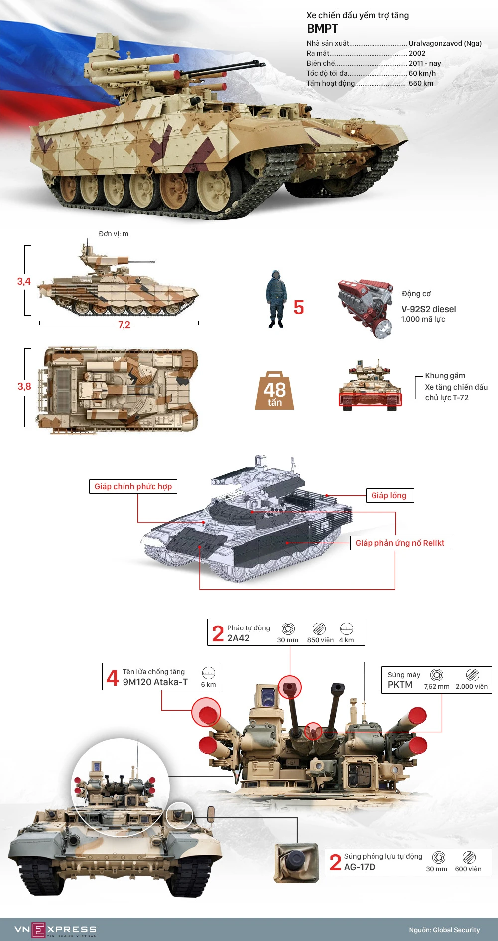 Uy lực xe chiến đấu yểm trợ tăng Nga đưa tới Syria ảnh 1