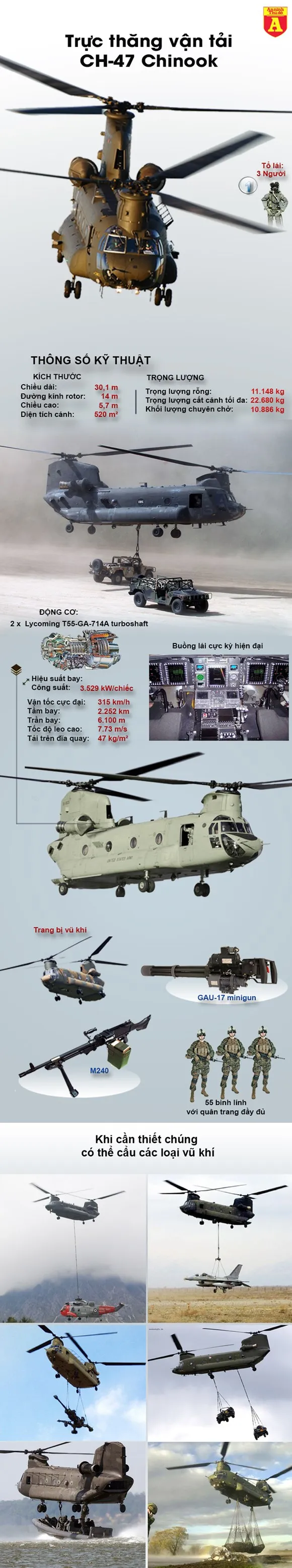 Khám phá 'quái vật bầu trời' của không quân Mỹ ảnh 1