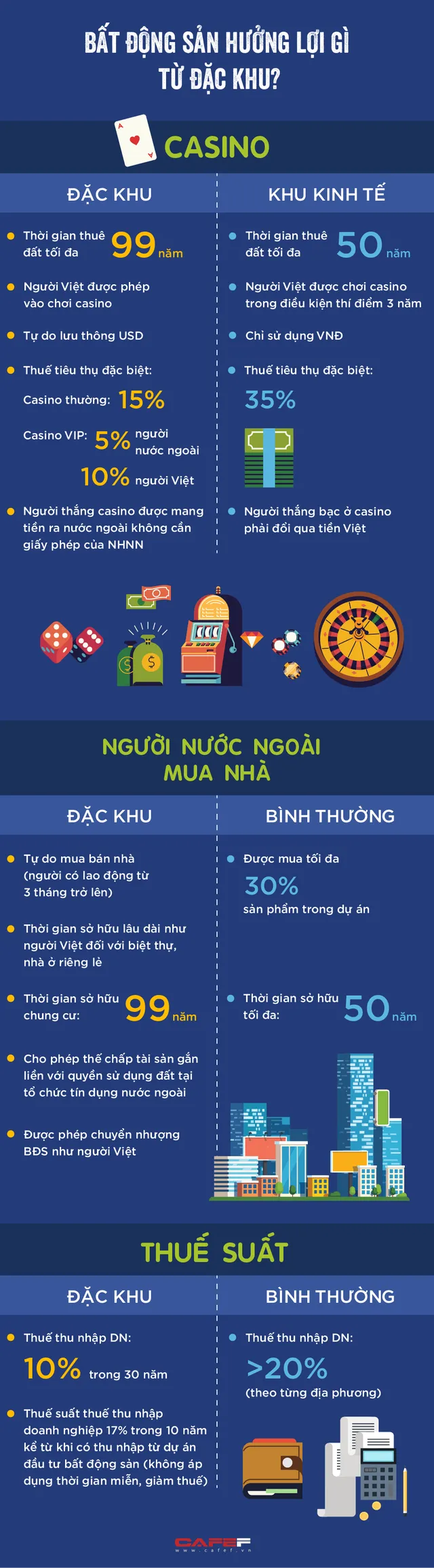 Bất động sản sẽ hưởng lợi gì từ đặc khu kinh tế? ảnh 1