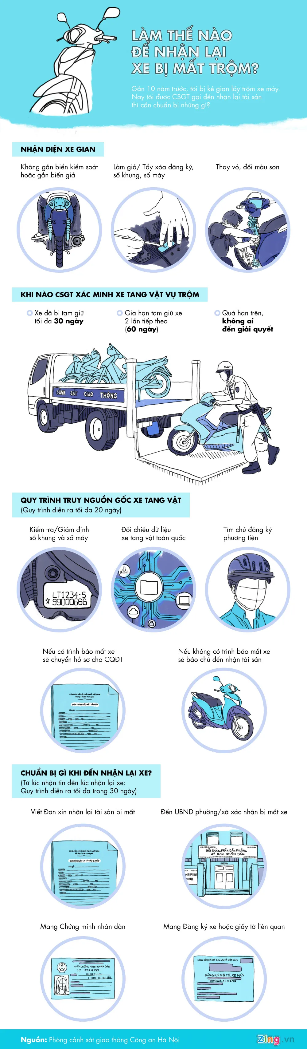 Làm thế nào để nhận lại xe máy bị mất trộm? ảnh 1