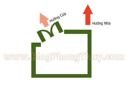 Cách xác định hướng nhà, hướng cửa theo phong thủy ảnh 4