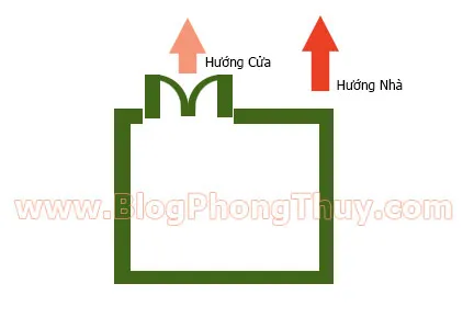 Cách xác định hướng nhà, hướng cửa theo phong thủy ảnh 3