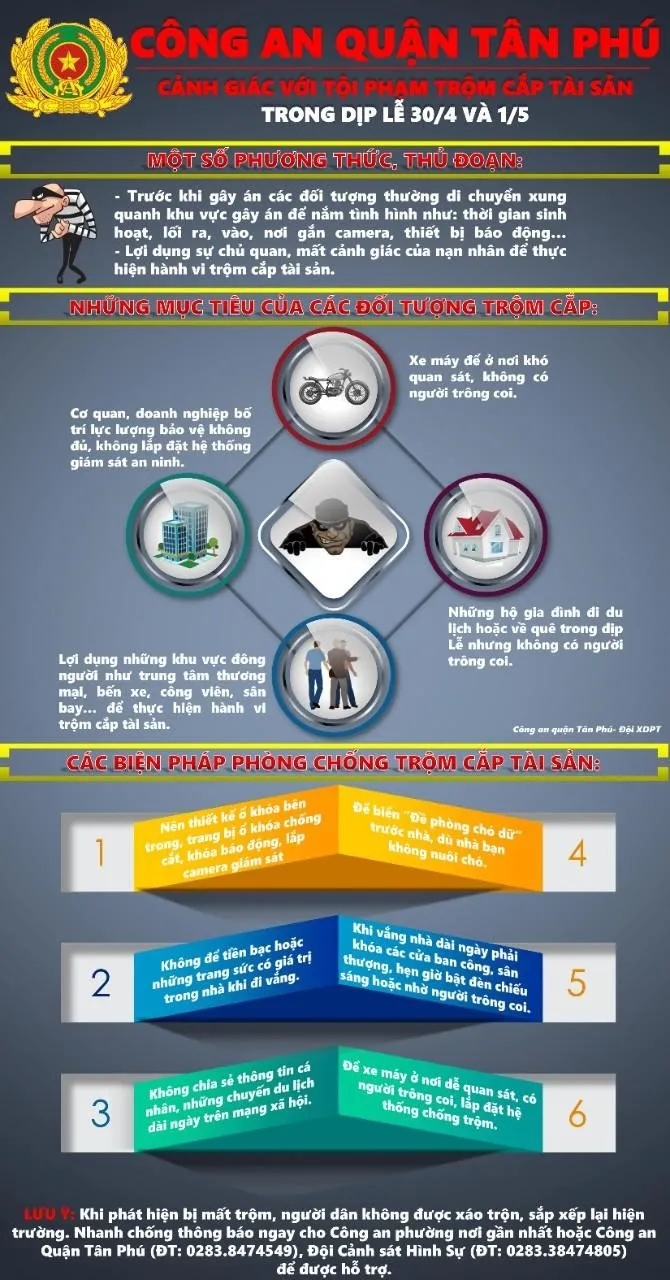 Công an quận Tân Phú, TP.HCM khuyến cáo cách đề phòng tội phạm trộm cắp tài sản trong dịp Lễ 30-4 và 1-5. Ảnh: Công an quận Tân Phú
