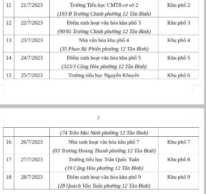 Danh sách thời gian, địa điểm cấp tài khoản định danh mức 2 cho người dân trên địa bàn phường 12, quận Tân Bình trong những ngày kế tiếp.