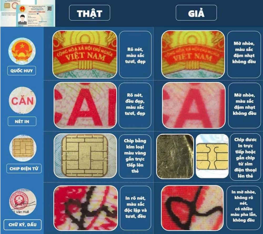 phân biệt căn cước công dân thật giả