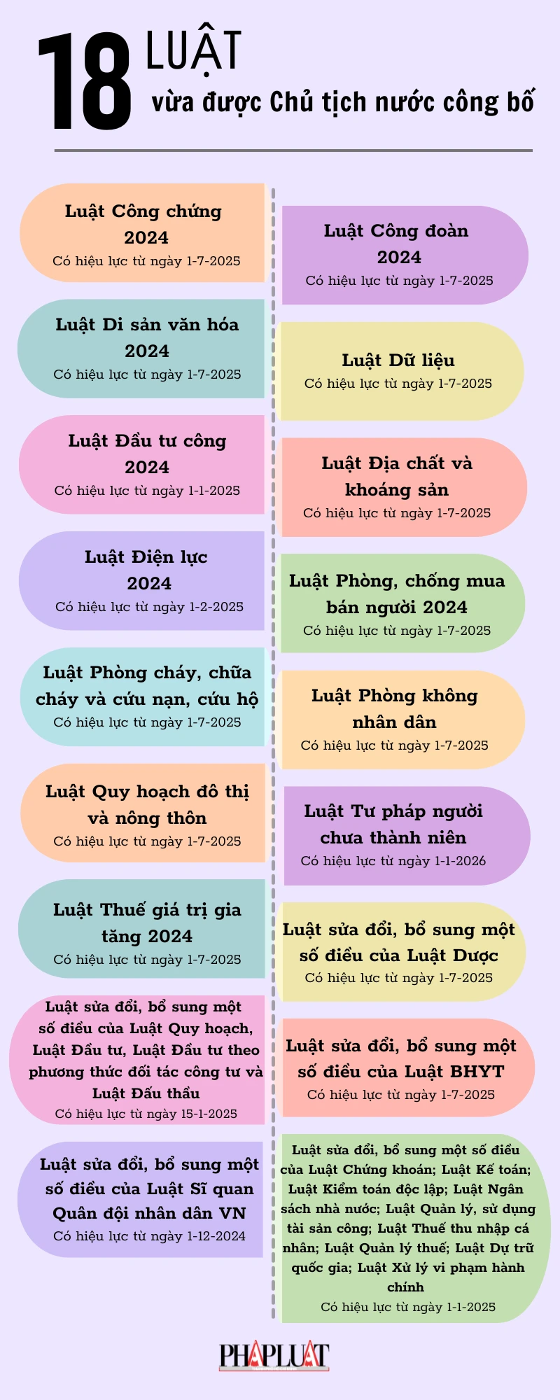 18 Luật vừa được Chủ tịch nước công bố.png