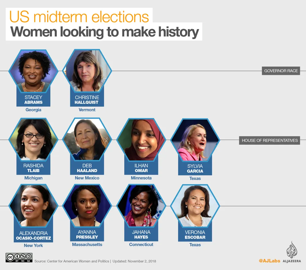 Các ứng viên nữ đang có cơ hội viết nên lịch sử Mỹ. Ảnh: AL JAZEERA