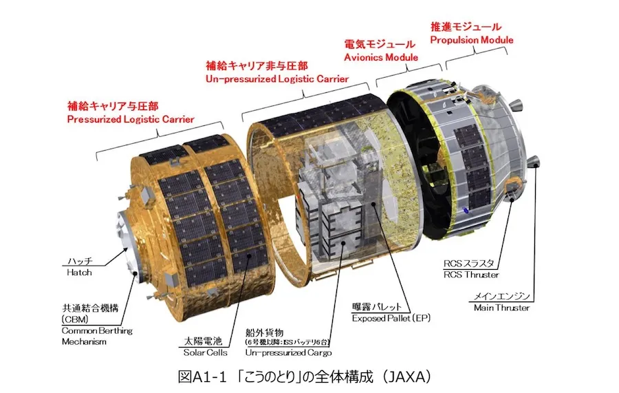Biểu đổ tên lửa đẩy H-2. Ảnh: JAXA