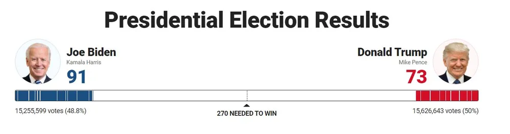 Khó khăn chồng chất đối với Tổng thống Trump ảnh 58 Khó khăn chồng chất đối với Tổng thống Trump ảnh 58