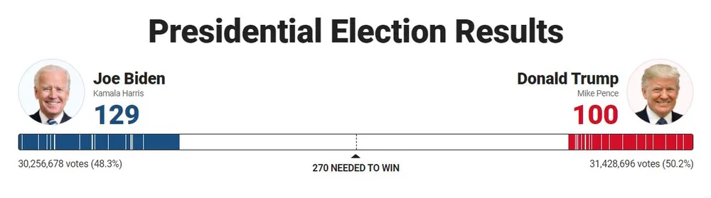 Khó khăn chồng chất đối với Tổng thống Trump ảnh 54 Khó khăn chồng chất đối với Tổng thống Trump ảnh 54
