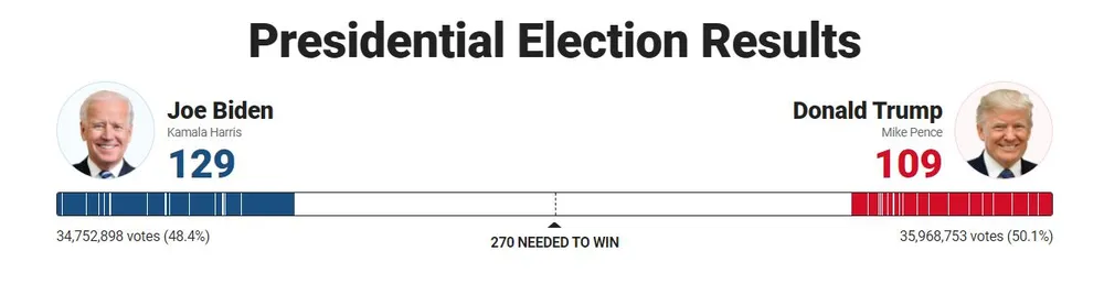 Khó khăn chồng chất đối với Tổng thống Trump ảnh 51 Khó khăn chồng chất đối với Tổng thống Trump ảnh 51