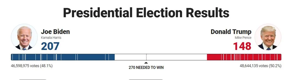 Khó khăn chồng chất đối với Tổng thống Trump ảnh 48 Khó khăn chồng chất đối với Tổng thống Trump ảnh 48