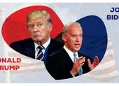 Trực tiếp bầu cử Mỹ: Ông Biden dẫn trước ông Trump bao xa?