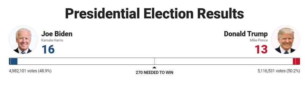 Khó khăn chồng chất đối với Tổng thống Trump ảnh 63 Khó khăn chồng chất đối với Tổng thống Trump ảnh 63