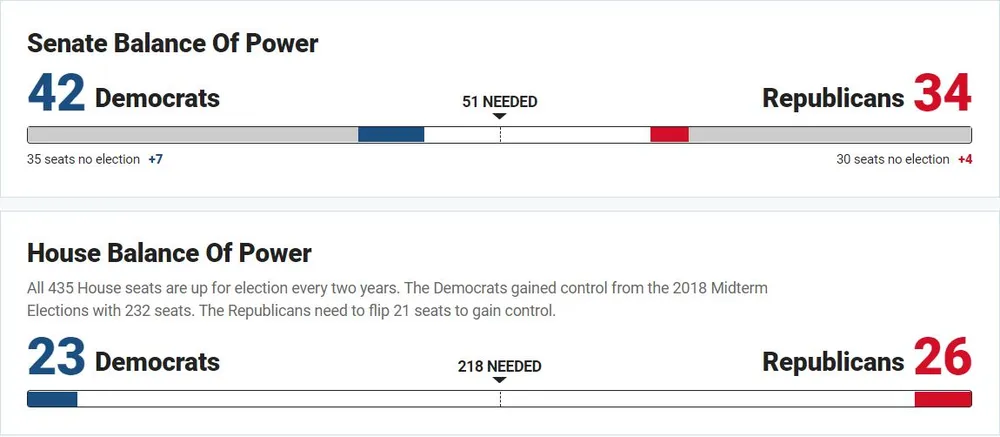 Khó khăn chồng chất đối với Tổng thống Trump ảnh 59 Khó khăn chồng chất đối với Tổng thống Trump ảnh 59